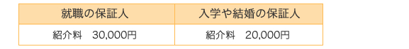 就職の保証人　入学や結婚の保証人
紹介料３００００円　紹介料２００００円